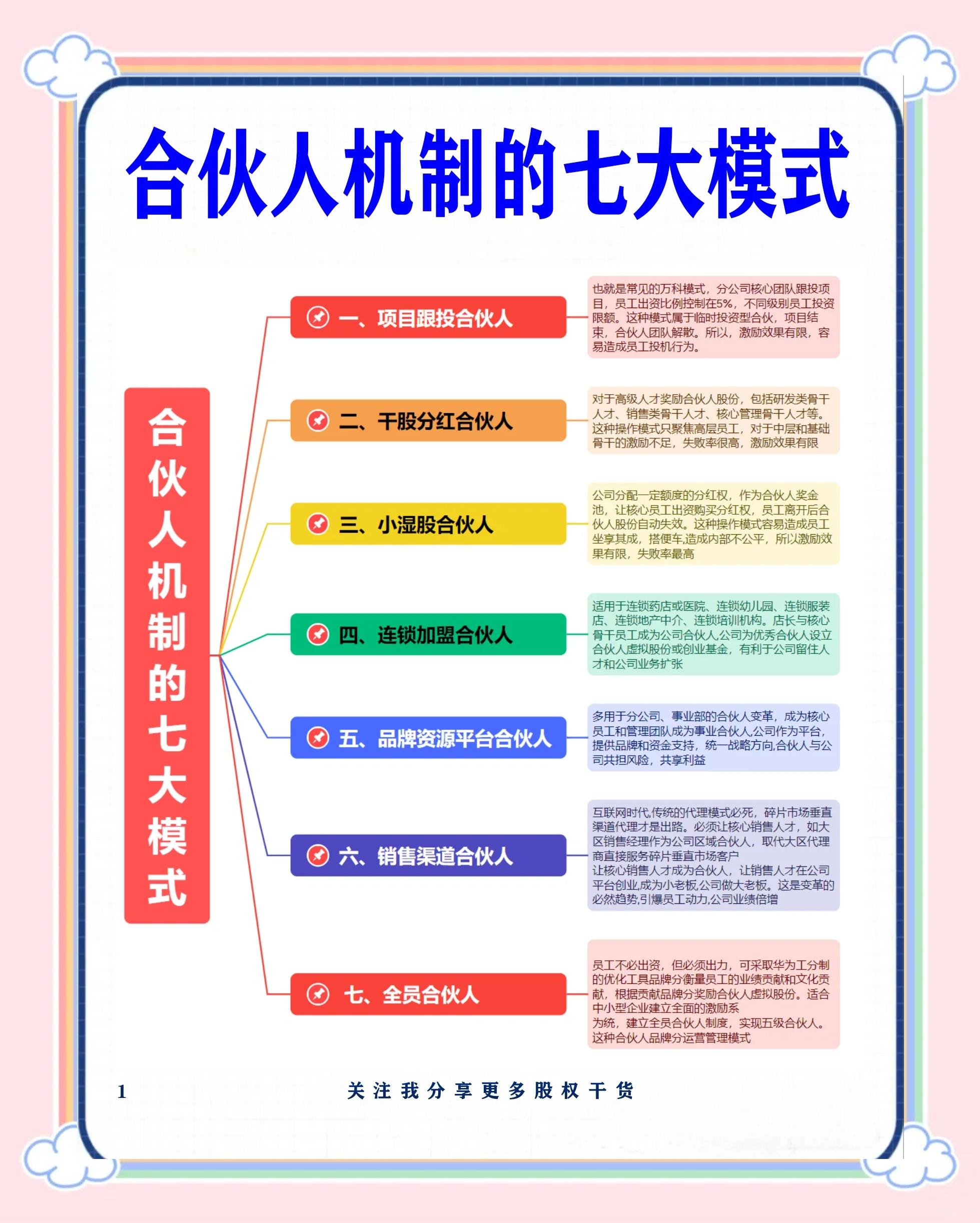 泸水市数字化供应链合伙人机制(数字化供应链合伙人机制有哪些)