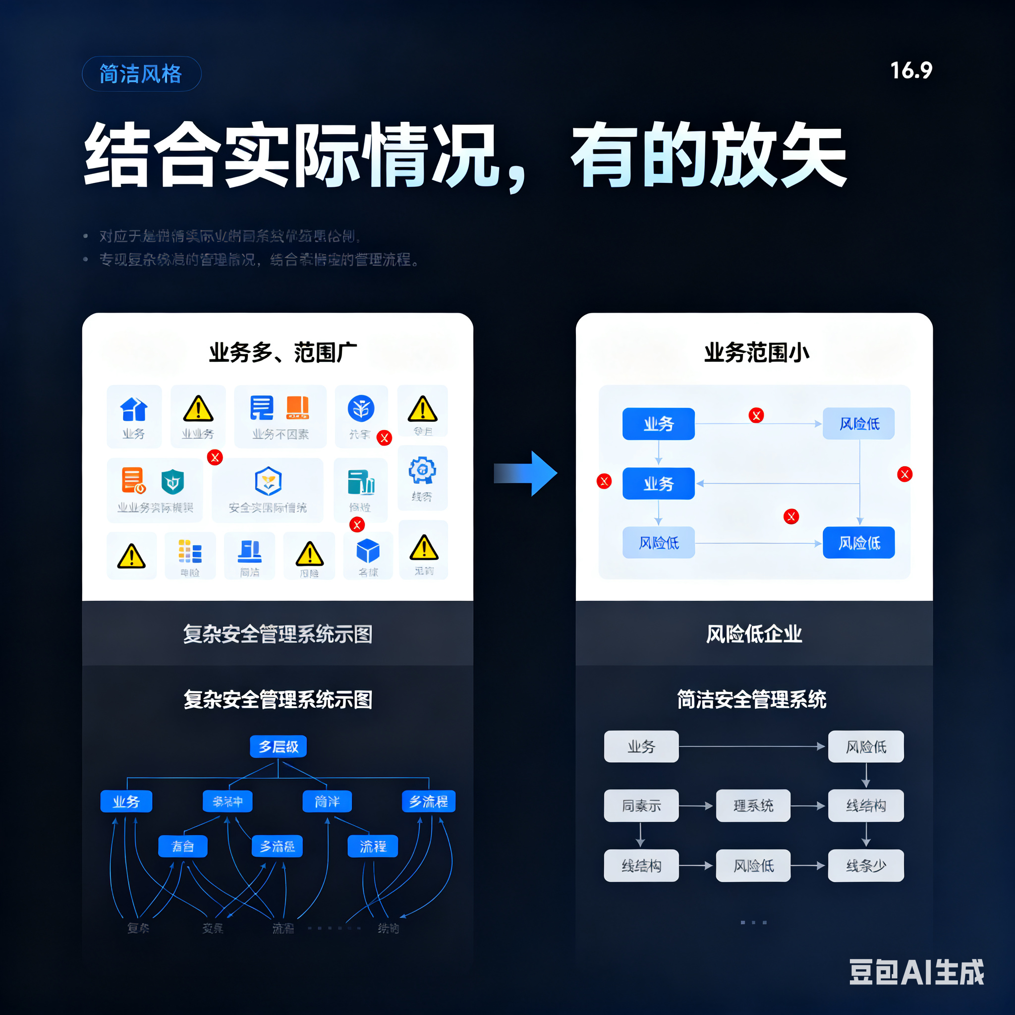 泸水市整合风险如何解决(整合风险是什么意思)