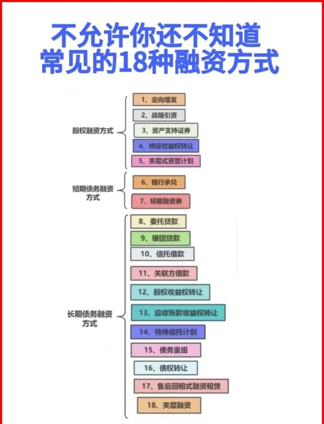 泸水市战略融资成本控制(战略融资意味着什么)
