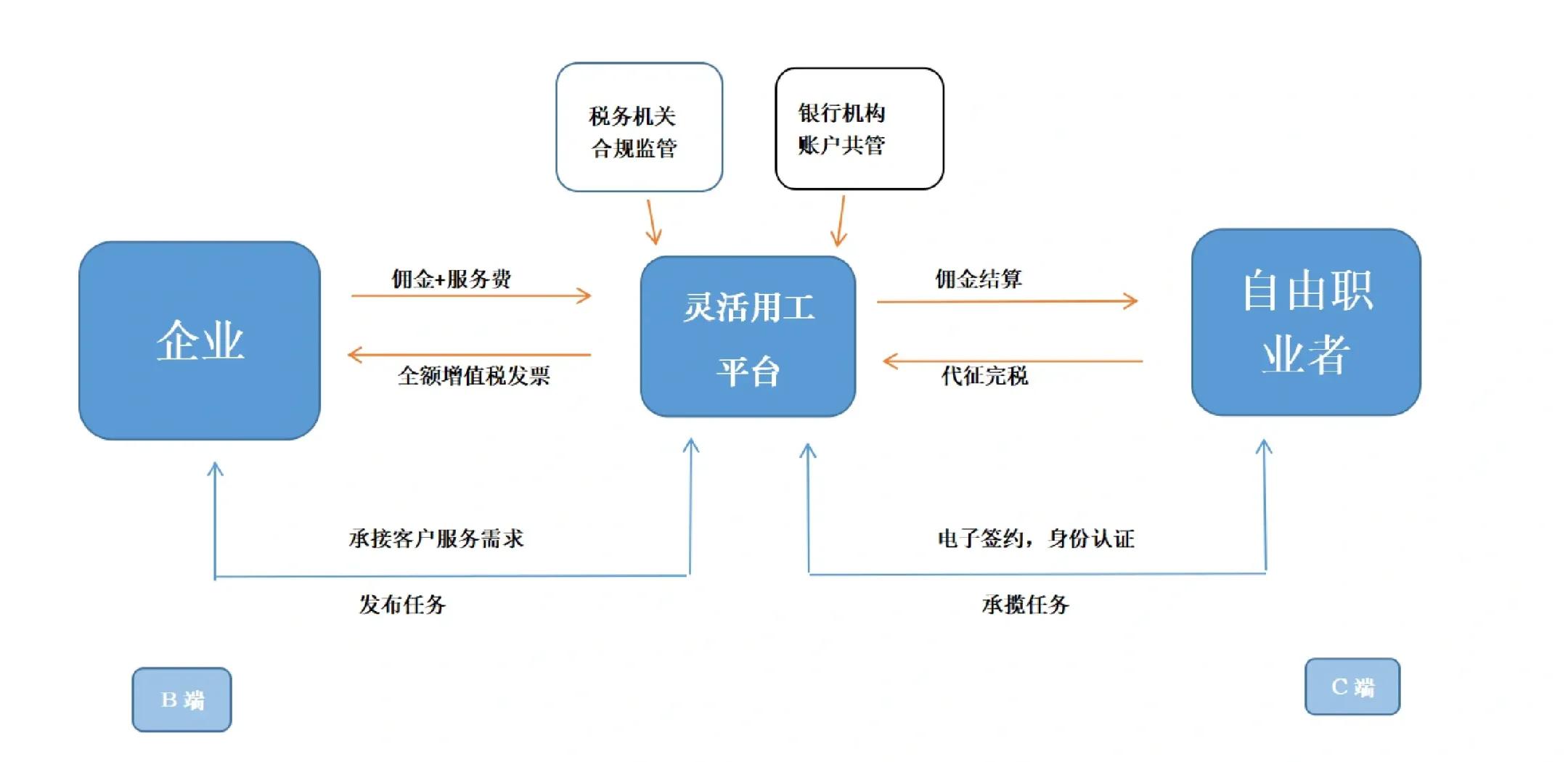 泸水市灵活合伙人机制(合伙人机制的五大优势)