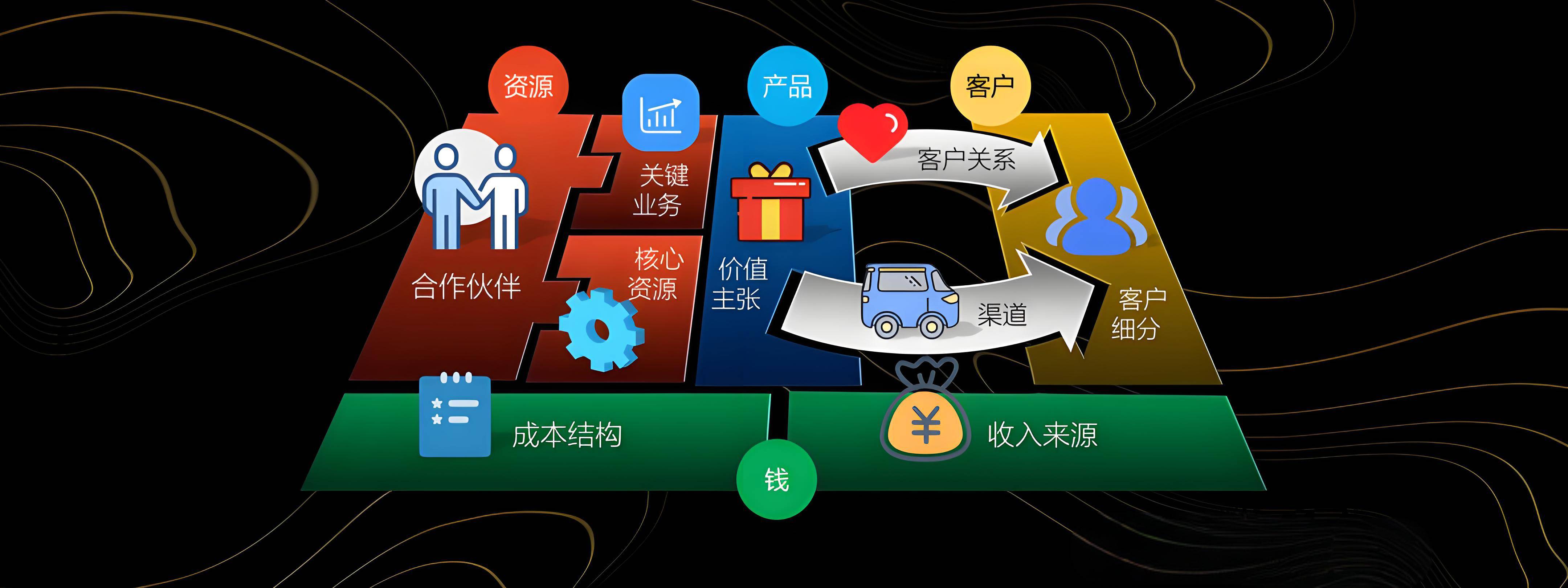 泸水市烟台专业商业模式升级(烟台模式投资50300)