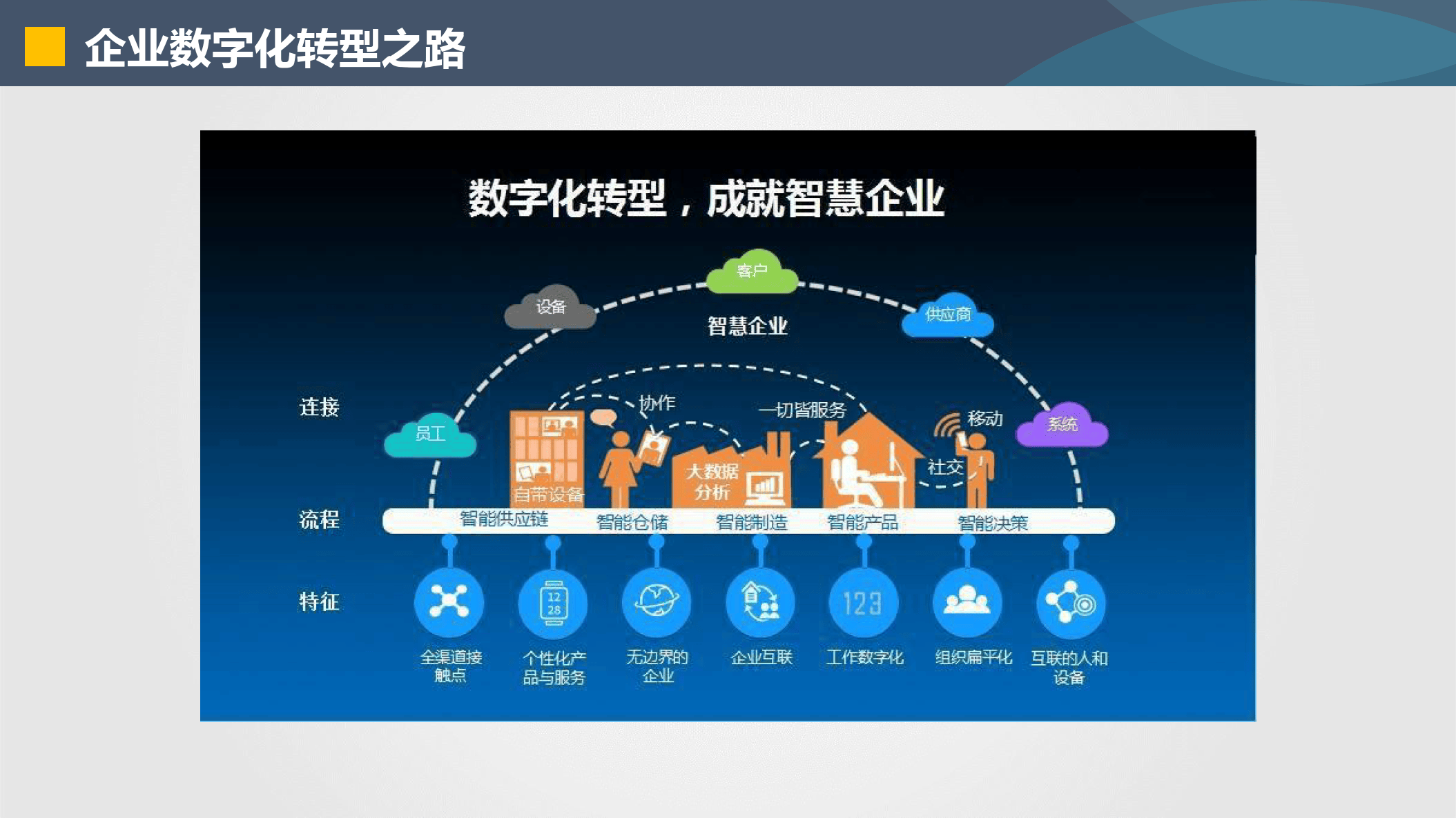 泸水市器械企业数字化转型(器械企业数字化转型建议)