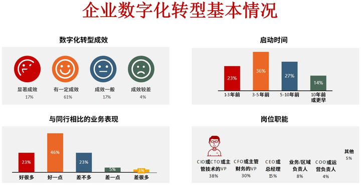 泸水市昆明企业数字化转型(昆明数字经济发展规划)