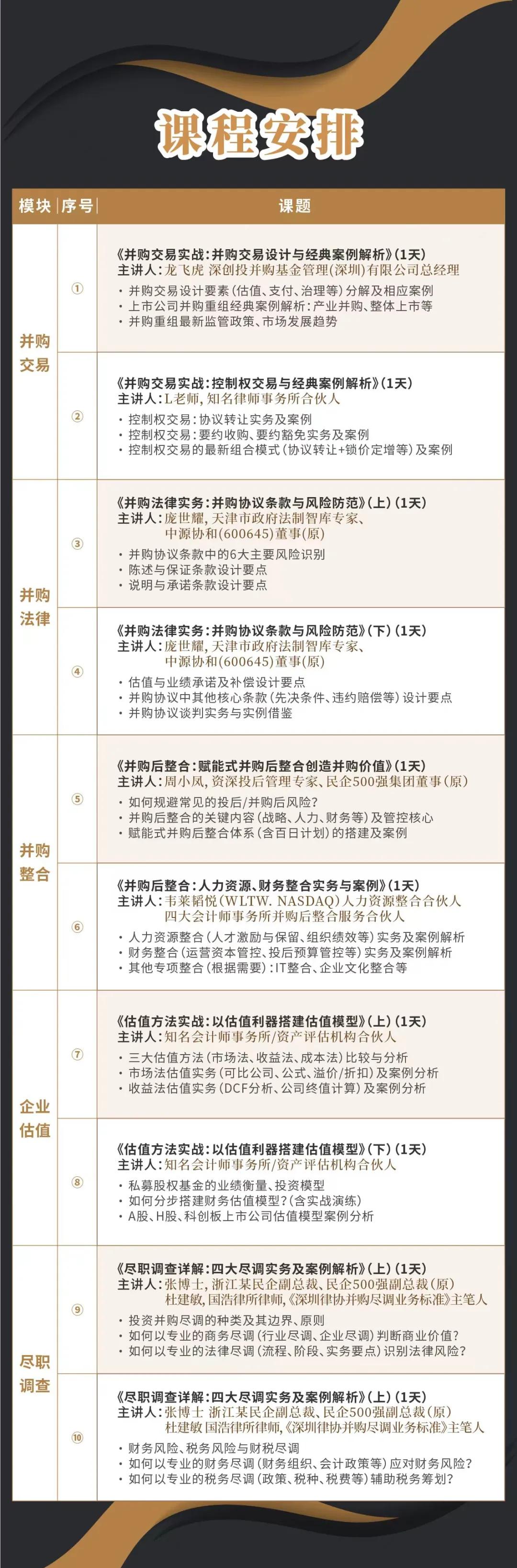 泸水市实战型并购重组机构(实战型并购重组机构有哪些)