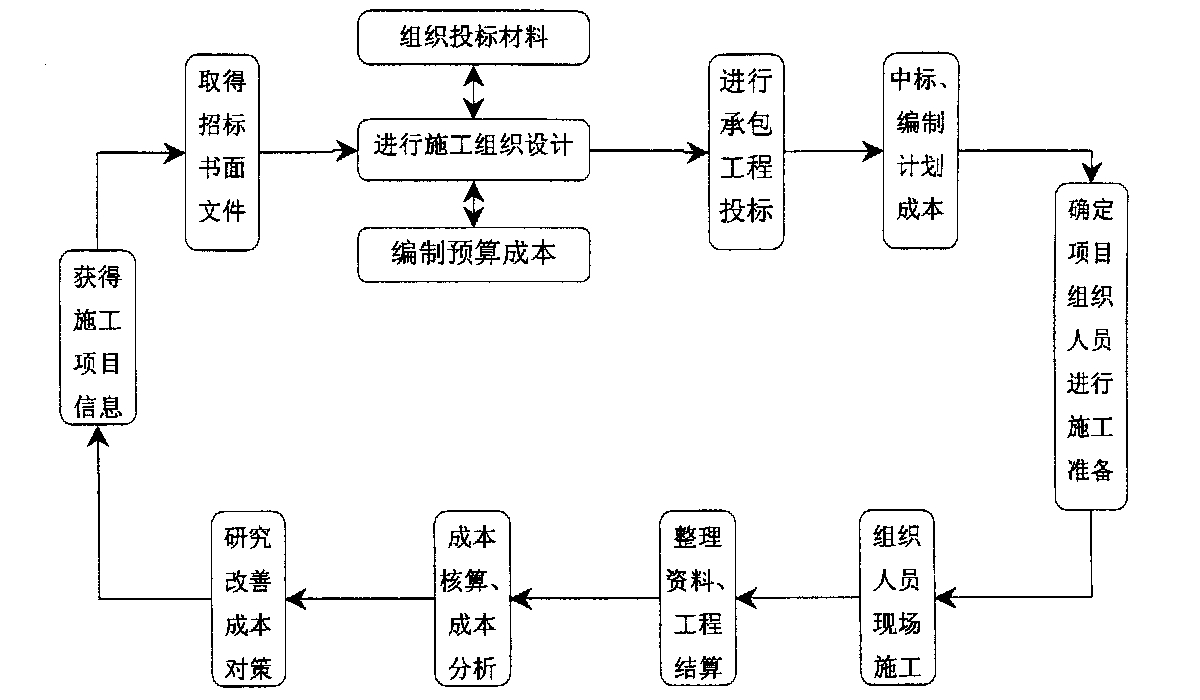 泸水市全方位成本控制机构(全方位成本管理的优点)