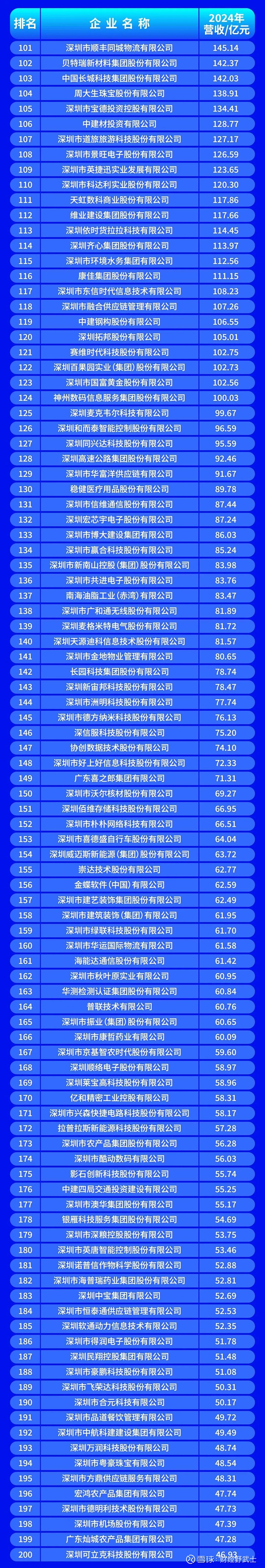 泸水市深圳企业价值评估(深圳企业价值评估公司排名)
