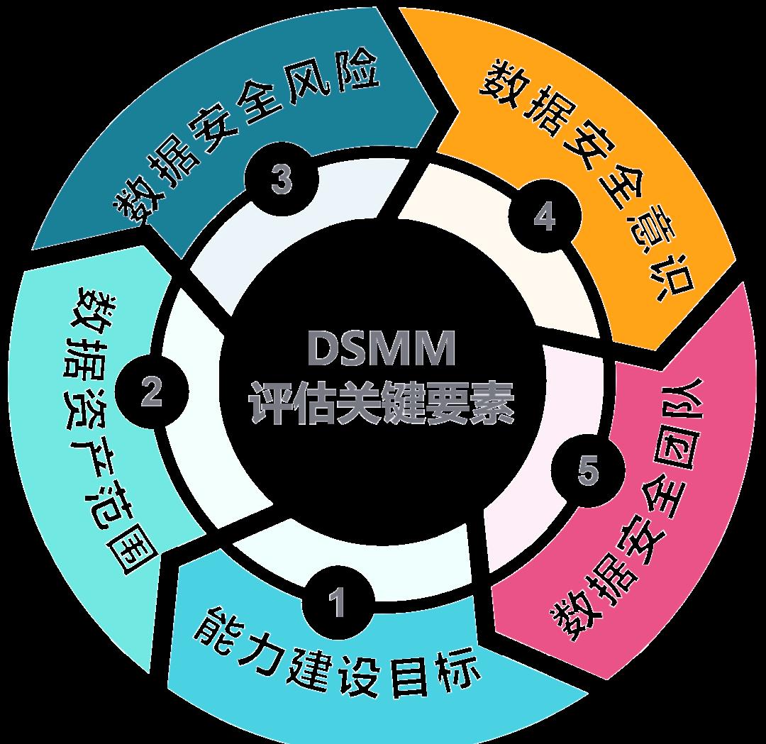 泸水市价值驱动价值评估(价值驱动型商业模式)