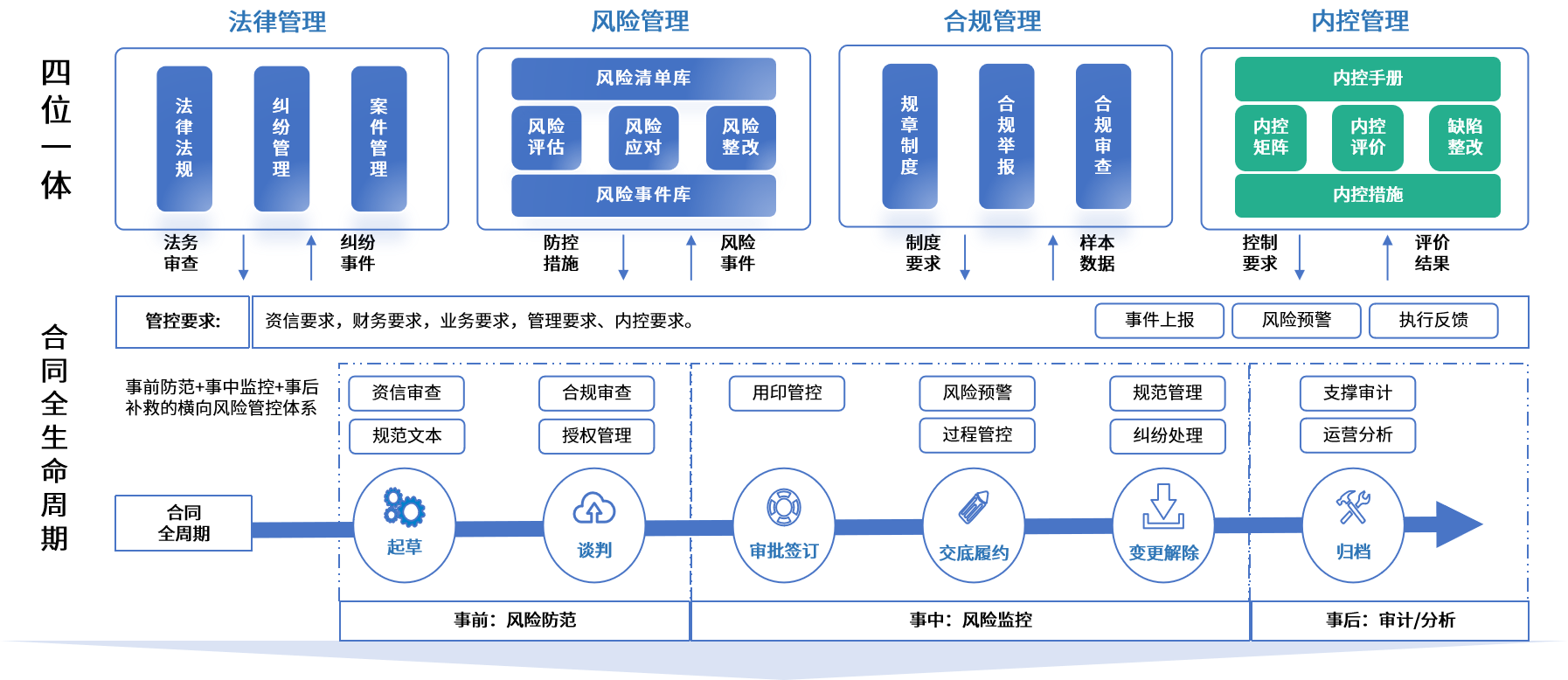 泸水市零风险纺织内控体系(零风险纺织内控体系是什么)