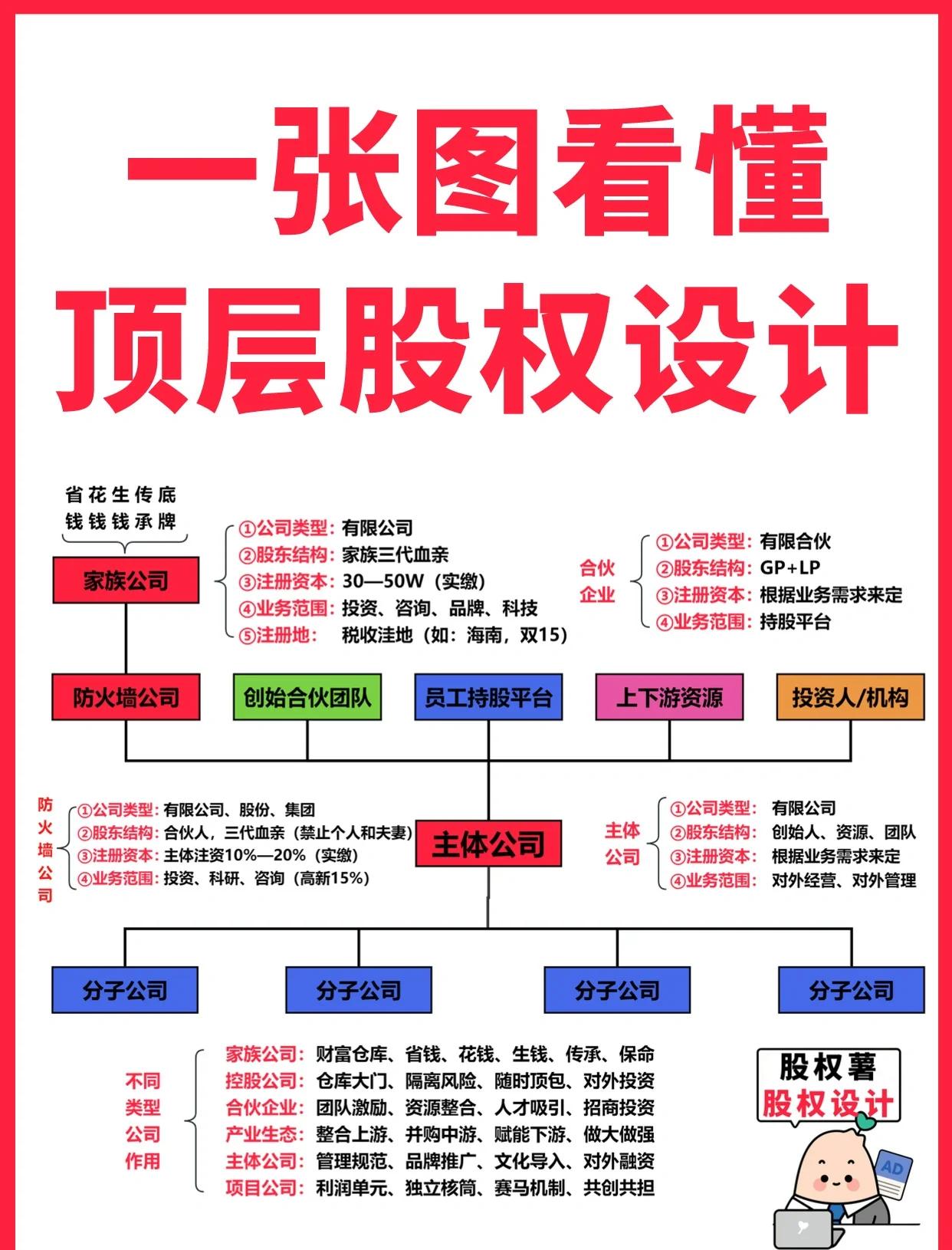 泸水市高回报股权架构设计(高回报投资与理财指南)