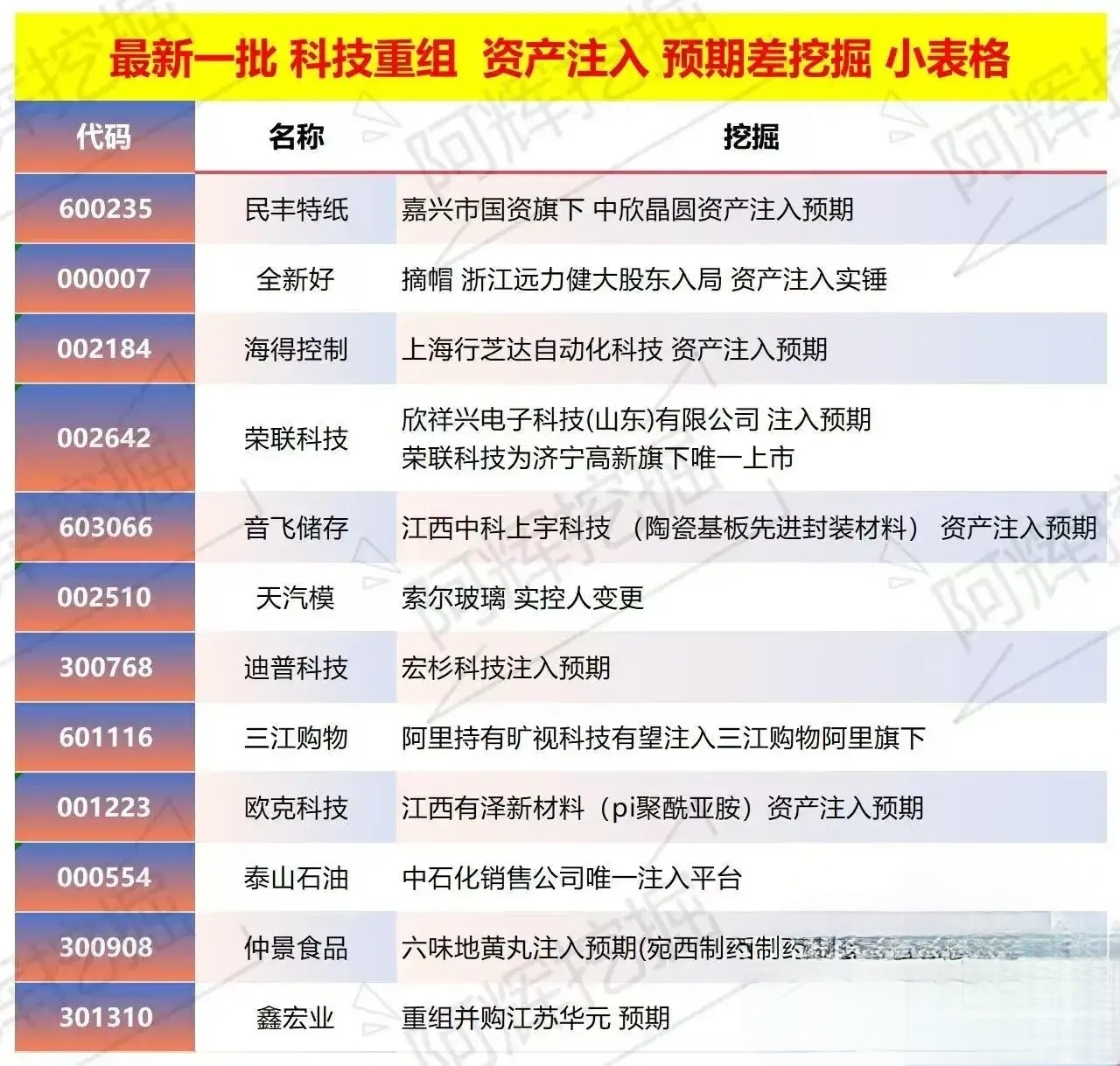 泸水市专业股权重组(股权重组的目的)
