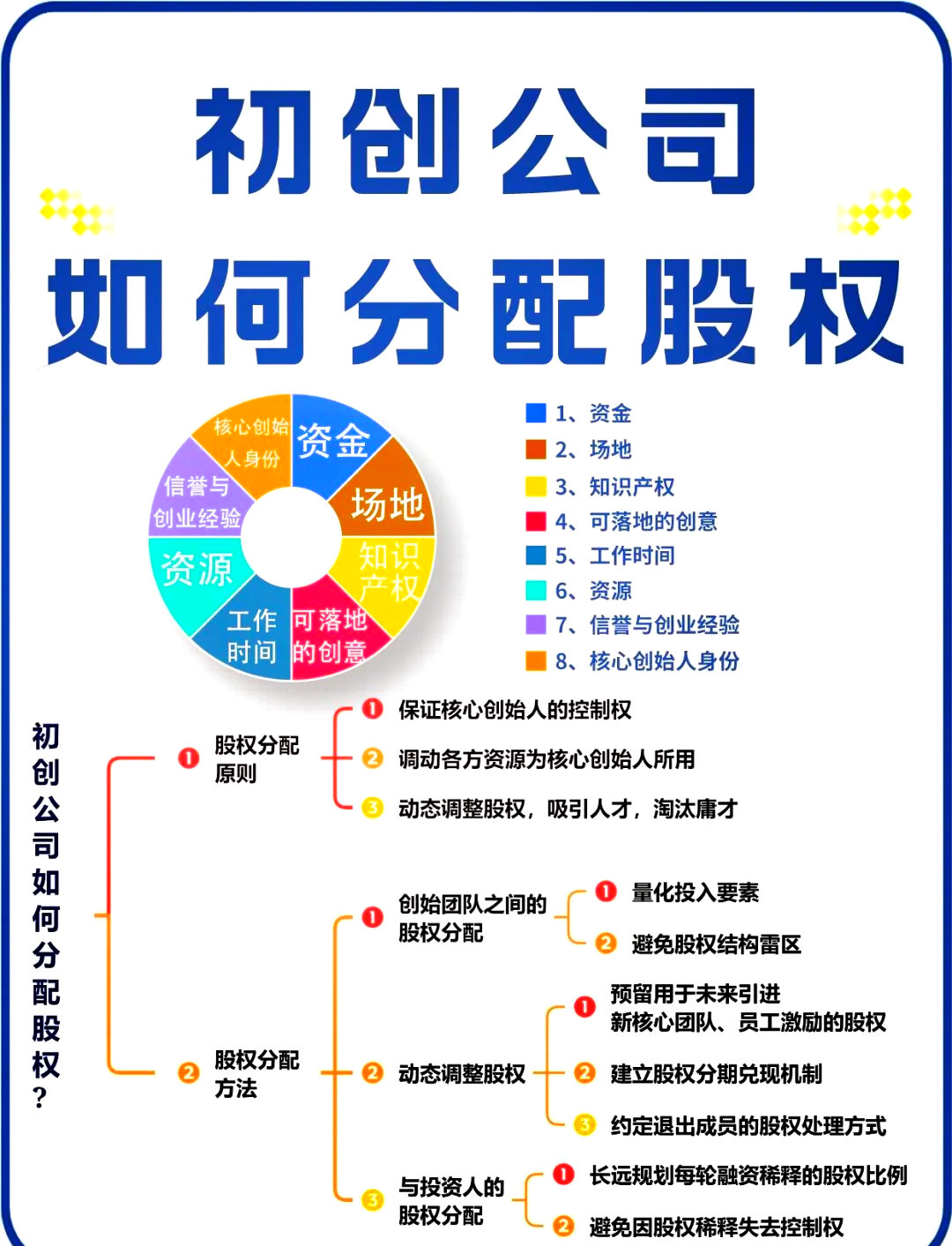 泸水市软件股权激励(股权激励系统八大步骤)