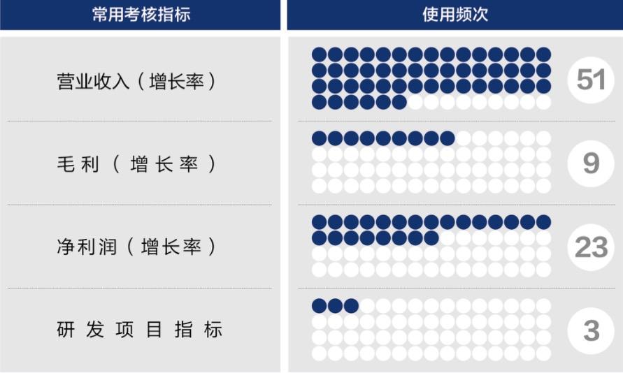 泸水市深度医疗股权设计(深度医疗股权设计分析)