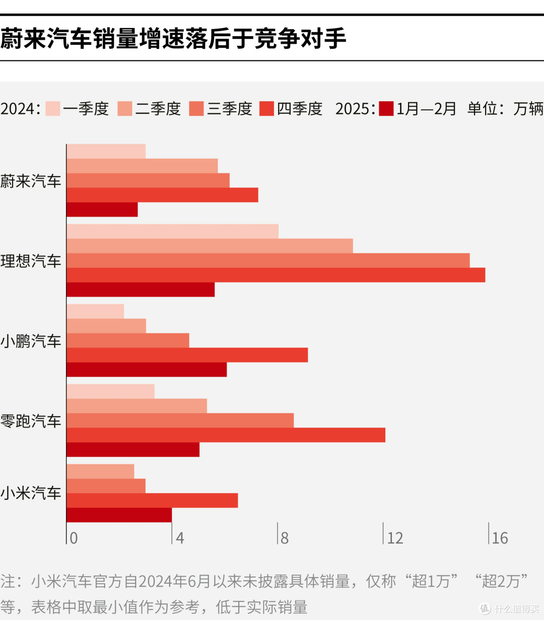泸水市领先汽车竞争分析(领先汽车竞争分析图)