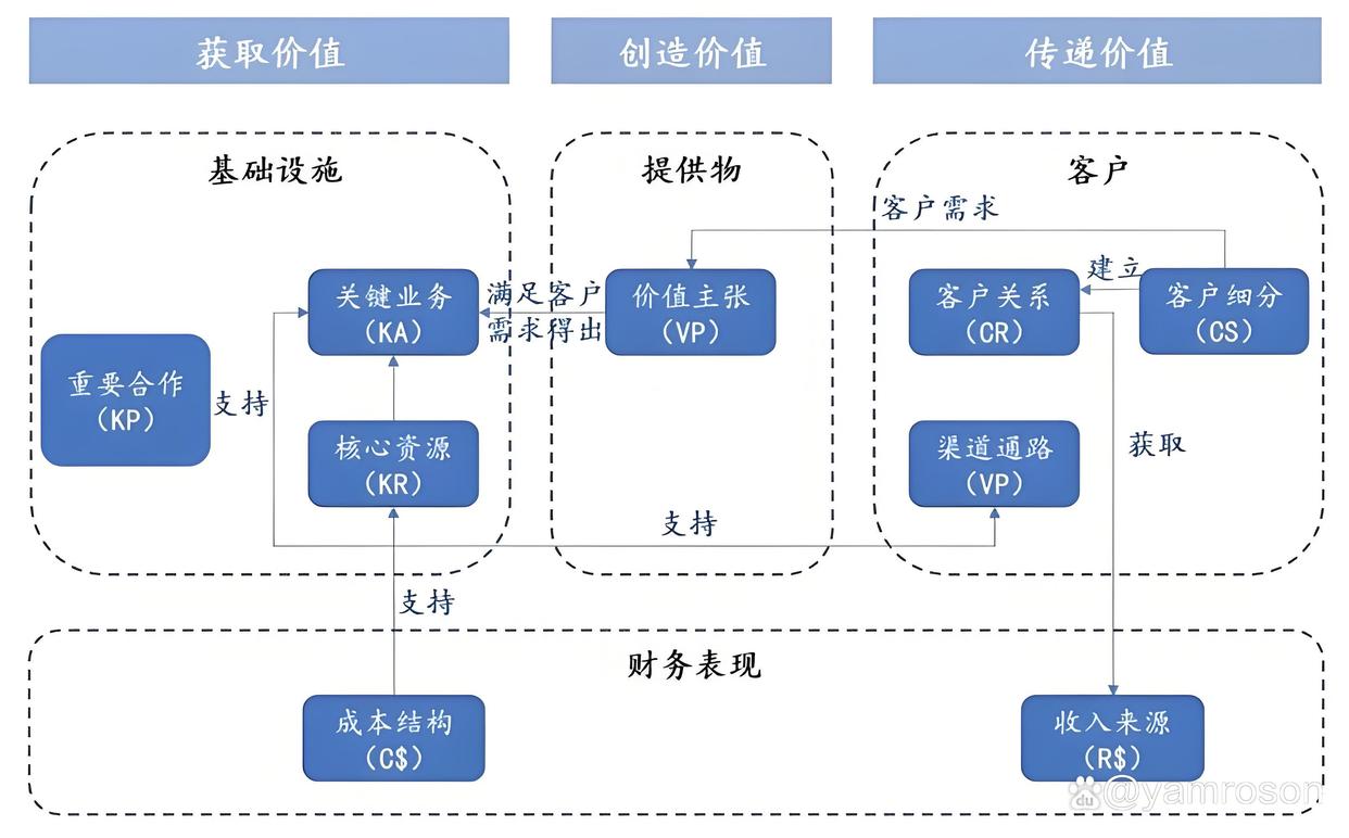 泸水市游戏企业商业模式升级(游戏行业的商业模式有哪些)